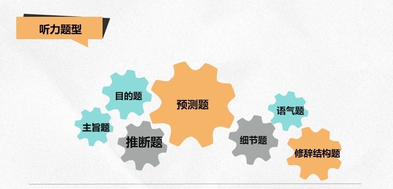 小托福听力题型概括.jpg