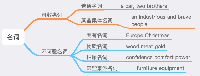 语法第六课名词.png